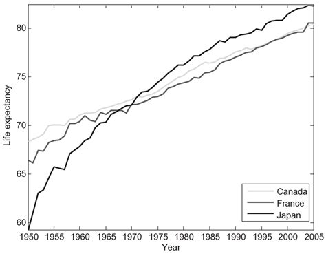 Actuarial Tables Canada Life Expectancy | Awesome Home