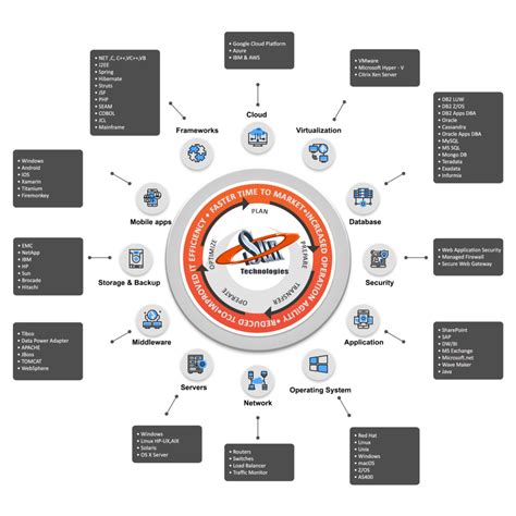 Infrastructure Modernization Airen Technologies Llc