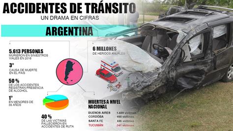 Infografía Tucumán Es La Cuarta Provincia Con Más Muertos En