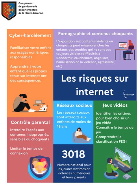 Les Risques Sur Internet Ville Boulogne Sur Gesse