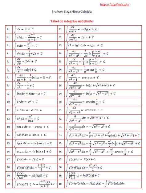 Tabel De Integrale Nedefinite 2 Tug Of Web