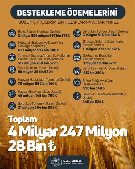 Bakan açıkladı 4 Milyar TL lik destek ödemesi bugün yatıyor