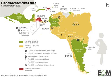 Así queda el derecho al aborto en Latinoamérica tras la despenalización