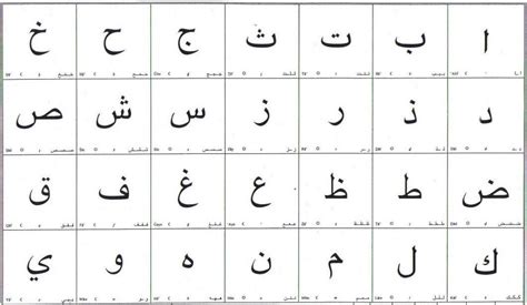 Learn About The Origins Of The Arabic Alphabet Superprof