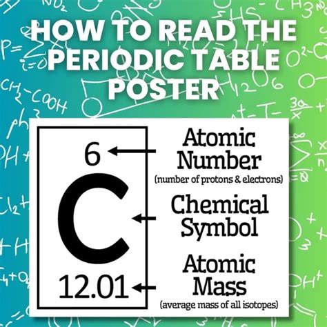 How To Read The Periodic Table Foldable Math Love