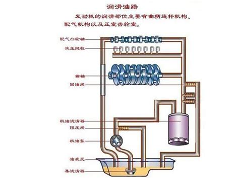 润滑系统 爱卡汽车网百科