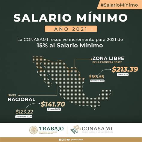 Mitos Por Incremento Al Salario Mínimo Para 2021 Comisión Nacional De Los Salarios Mínimos