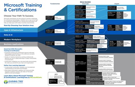 Microsoft Teams Roadmap