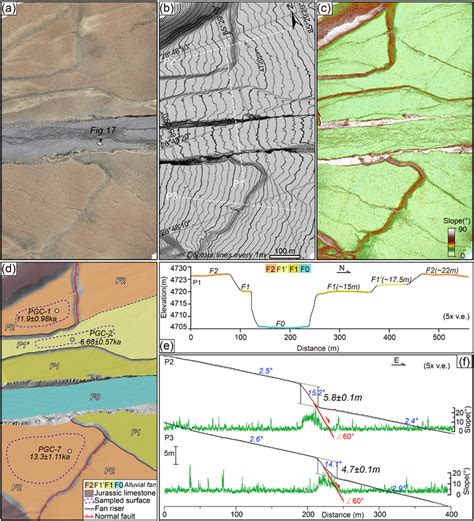 (a–c) Orthophoto image, hill‐shaded (with 1 m contour lines) and slope... | Download Scientific ...