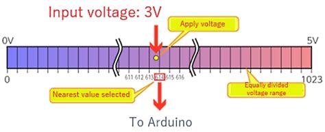 The Basics Of Arduino Reading Voltage Adc Adafruit Industries Makers Hackers Artists