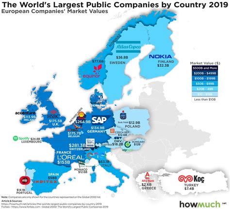 El Mapa Europeo De Las Mayores Empresas Por Cada Pa S