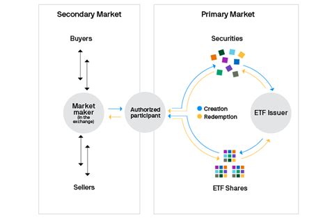 Build Your Etf Foundation J P Morgan Asset Management