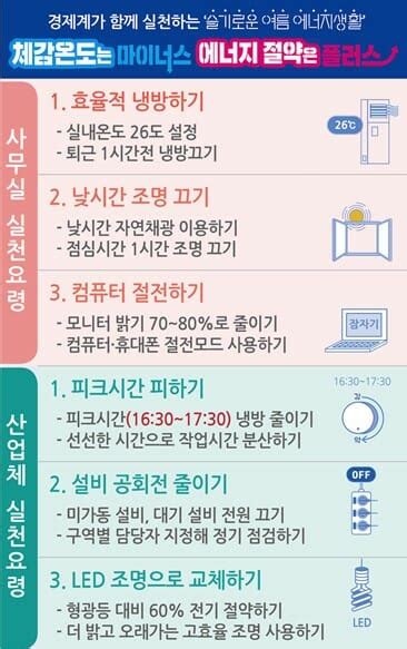 경제계 역대급 무더위에 에너지 절약 나서 Zdnet Korea