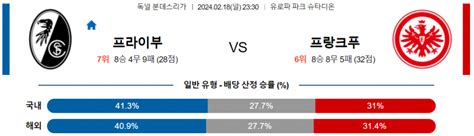 분데스리가 2월 18일 2330 Sc 프라이부르크 Vs 프랑크푸르트 축구자료 라이브맨 실시간 라이브 스코어 스포츠토토