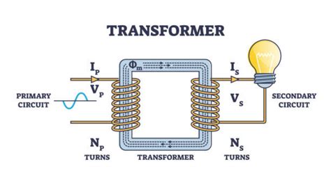 “understanding Transformer Working Principles A Complete Guide” Kdm Fabrication