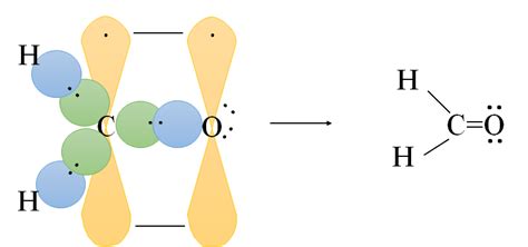 Describe the hybridization of the carbon atom in formaldehyd | Quizlet