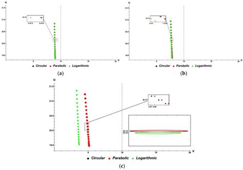 Applied Sciences Free Full Text Parametric Quasi Static Study Of