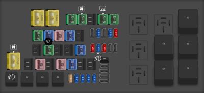 Diagrama De Fusibles Ford Fusion Opinautos