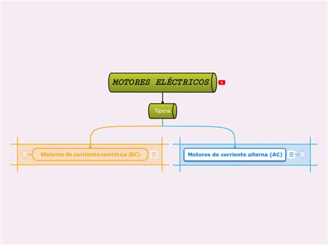 MOTORES ELÉCTRICOS Mind Map