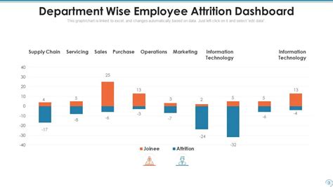 Employee Attrition Powerpoint Ppt Template Bundles Presentation