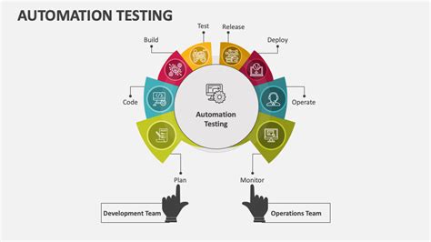 Automation Testing Powerpoint Presentation Slides Ppt Template