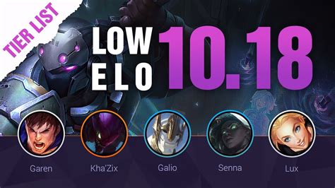 LOW ELO LoL Tier List Patch 10 18 By Mobalytics League Of Legends