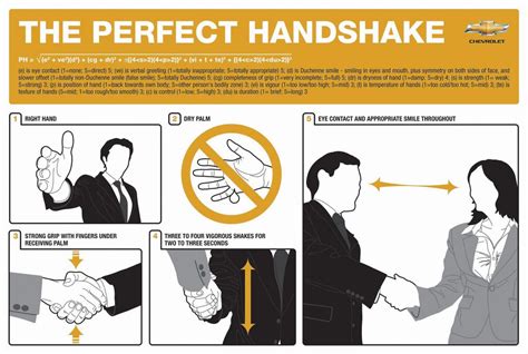 Proper Hand Shake Job Search Tips Job Interview Interview Skills