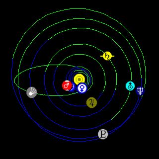 Heliocentric Orbit - hereafil