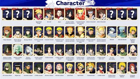 Naruto Storm Connections All New Playable Characters Update Naruto