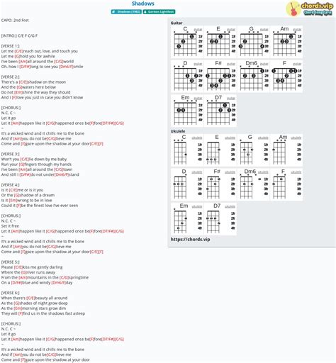 Gordon Lightfoot Guitar Chords