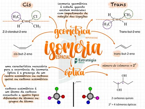 118Isomeria Espacial Enem