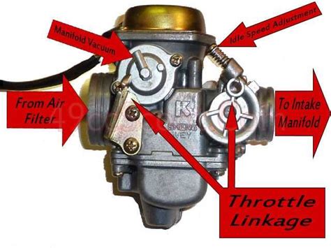 Understanding The Gy6 Carburetor Vacuum Line Diagram A Comprehensive Guide