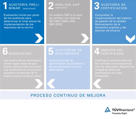 Que Es La Certificacion Iso 9001 2015 Para El Lcr Y Cuales Son Sus Images