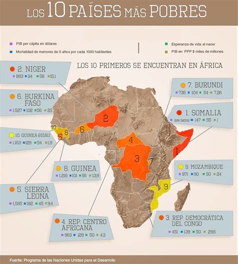 TEMA 1 GEOLOGÍA DESIERTOS Y ZONAS ALTAS DE AFRICA on emaze