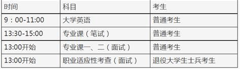 2023年武汉传媒学院专升本招生简章 湖北专升本