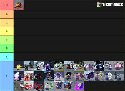 AUT Mythic Unobtainable And Limited Tierlist 04 07 23 Tier List