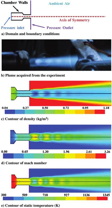 Representations Of A CFD Domain B Exhaust Plume And C D E