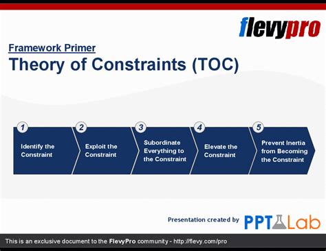 Theory Of Constraints Whats Limiting Your Organization Flevy Blog