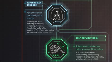 Infographic: The Future of Artificial Intelligence, According to Pop Culture