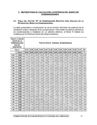 Calculo Para El Banco De Capacitores Fp PDF