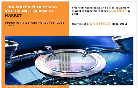 Thin Wafer Processing And Dicing Equipment Market Size 2031