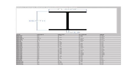 Metric Wide Flange Beam Chart