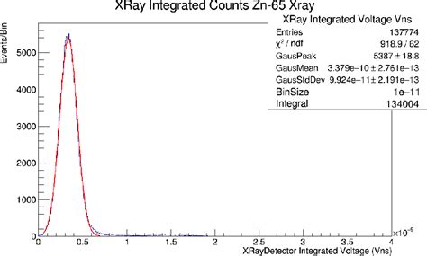 Figure From Gamma Ray Detection Efficiency Of Gagg Crystal