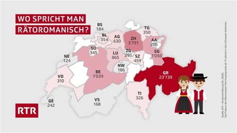 R Toromanisch Zahlen Und Fakten Zur Landessprache Der Schweiz