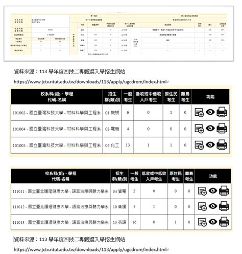 113學年度四技二專推薦甄選簡章解析 青雲的沙龍