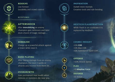 League Of Legends Pantheon Support Guide