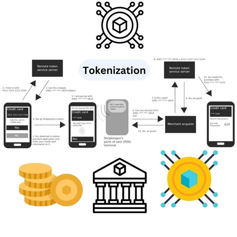 What Is Tokenization And How Can It Make Your Company More Competitive