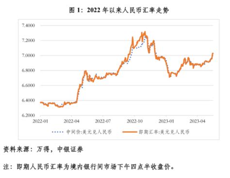 管涛：人民币破7不改基准情形下的宽幅震荡行情