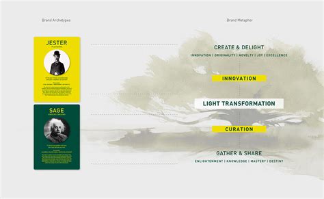 Qatar Foundation | Rebrand on Behance