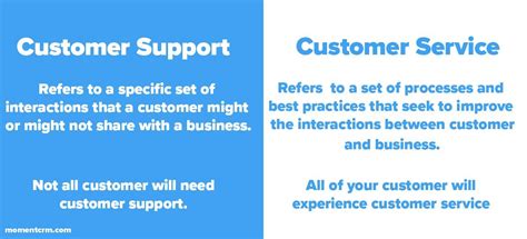 What Is Customer Service Definition And Why Is It Important